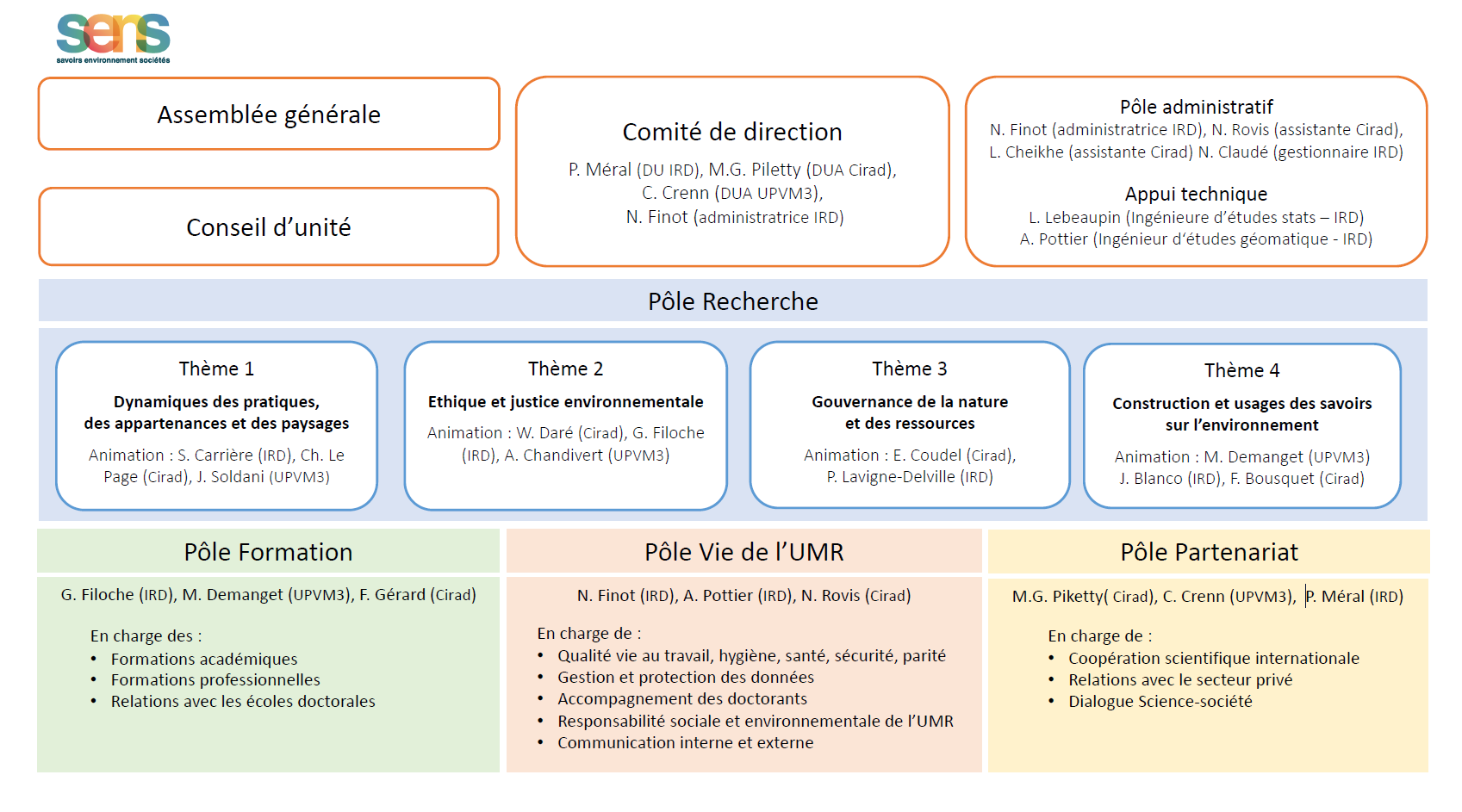 Responsive Image